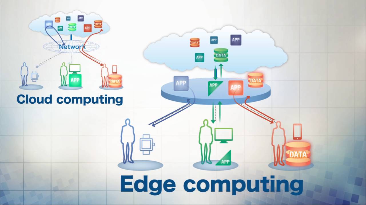 Edge Computing: Mempercepat Proses Data